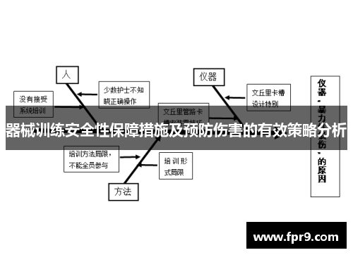 器械训练安全性保障措施及预防伤害的有效策略分析