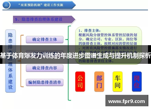 基于体育爆发力训练的年度进步图谱生成与提升机制探析
